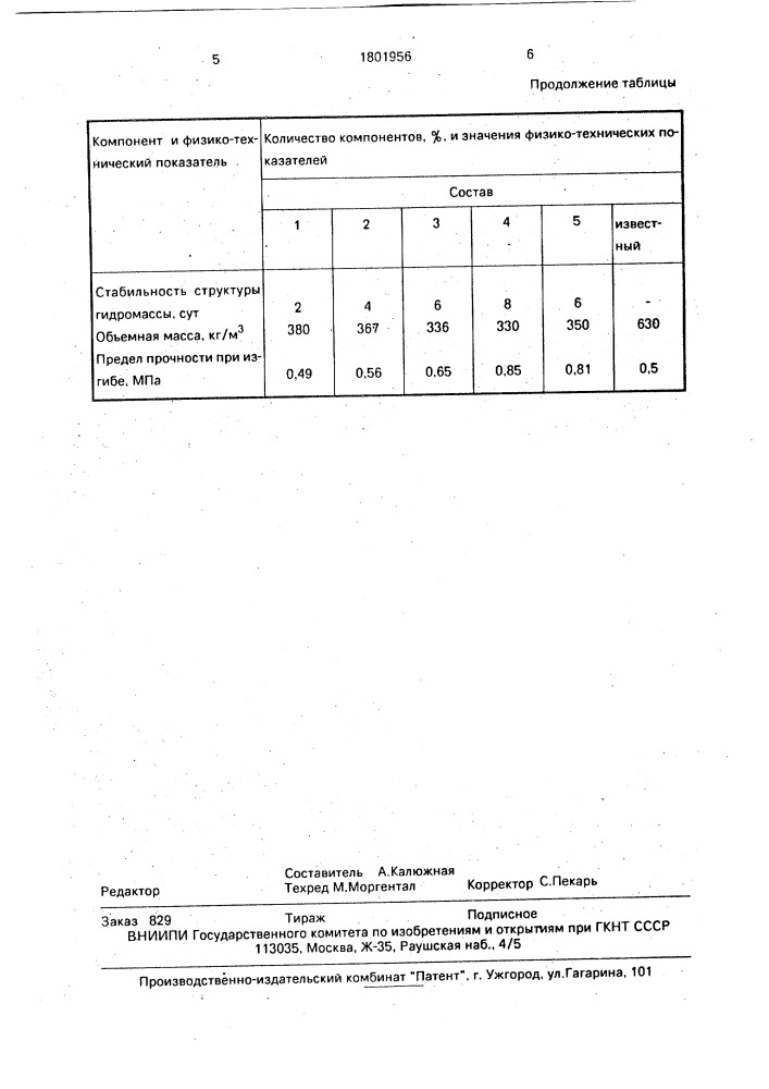 Композиция для изготовления теплоизоляционного огнеупорного изделия (патент 1801956)