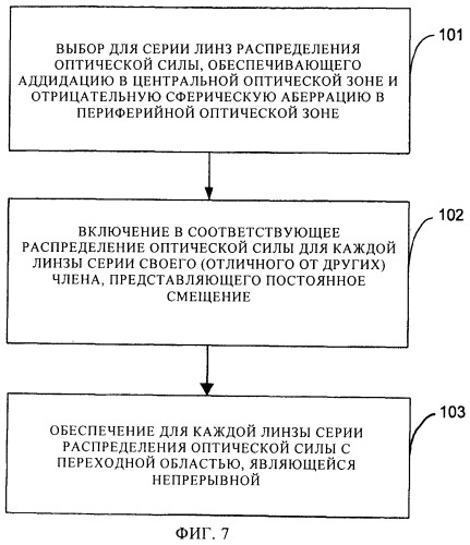 Система для лечения пресбиопии (патент 2522885)