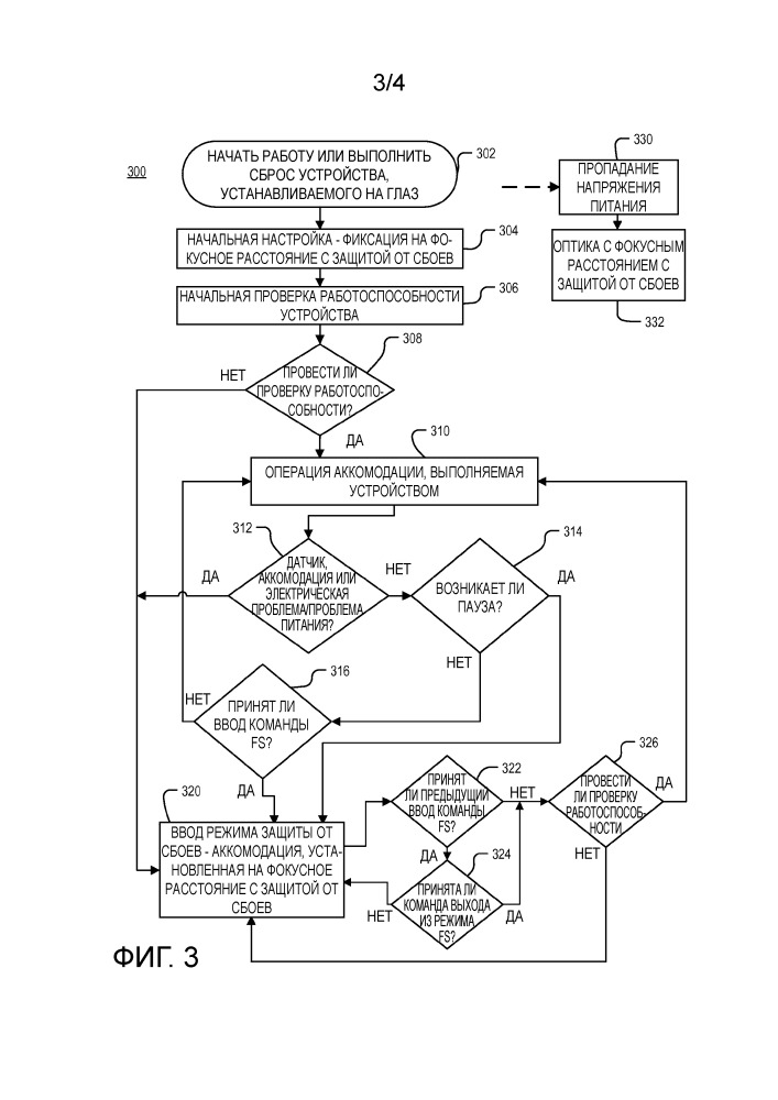 Защита от сбоев в работе устройства, устанавливаемого на глаз (патент 2667693)