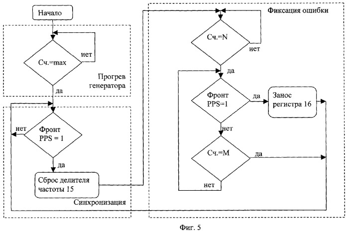 Автономный регистратор сейсмических сигналов и устройство автоматической настройки и коррекции тактовой частоты автономного регистратора сейсмических сигналов (патент 2366981)