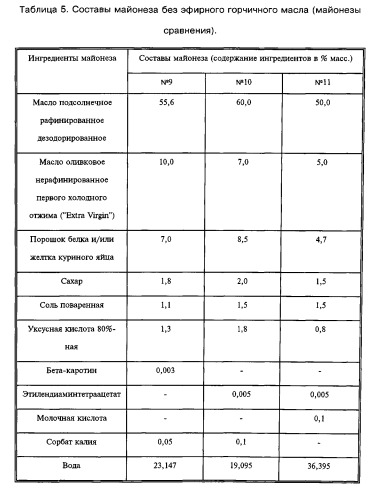 Майонез (патент 2531238)