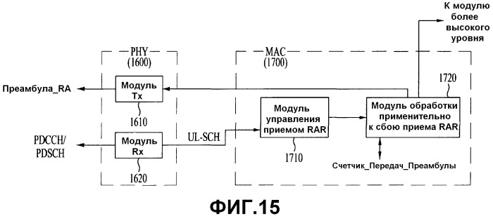 Схема произвольного доступа для оборудования пользователя (патент 2499364)