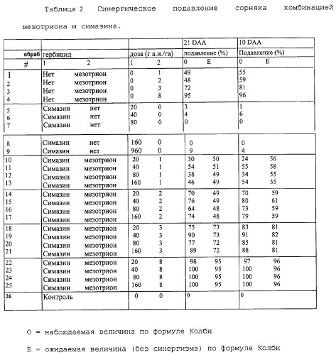 Способ подавления сорняков (патент 2287272)