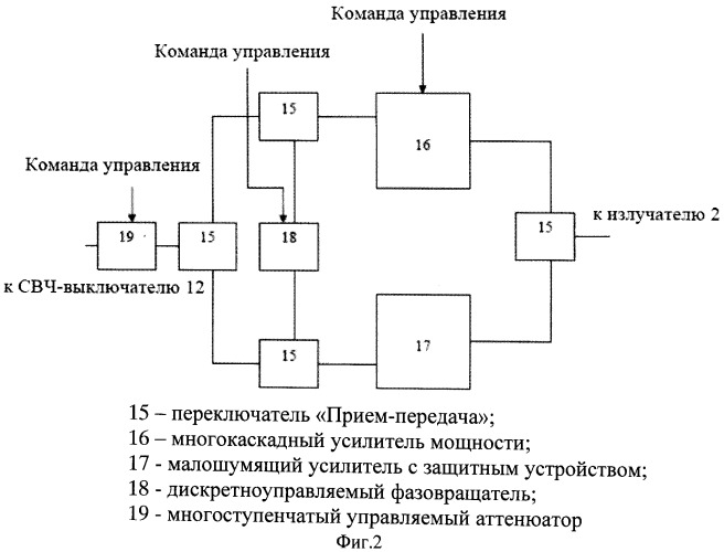 Способ встроенного контроля характеристик активной фазированной антенной решетки (патент 2511032)
