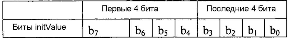 Энтропийное кодирование разностей векторов движения (патент 2615681)