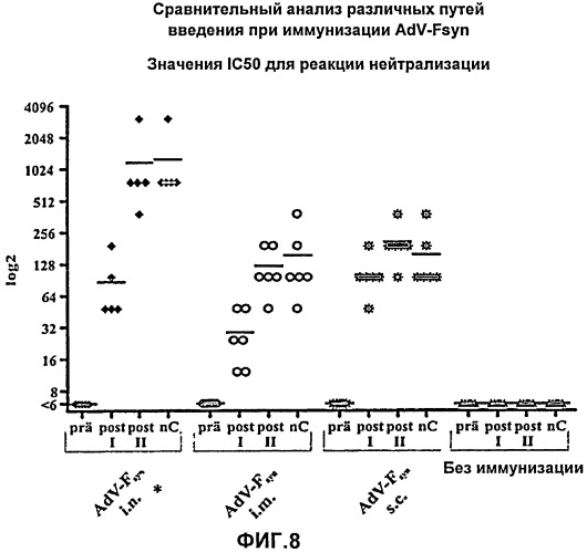 F-белок респираторно-синцитиального вируса и его применение (патент 2464316)
