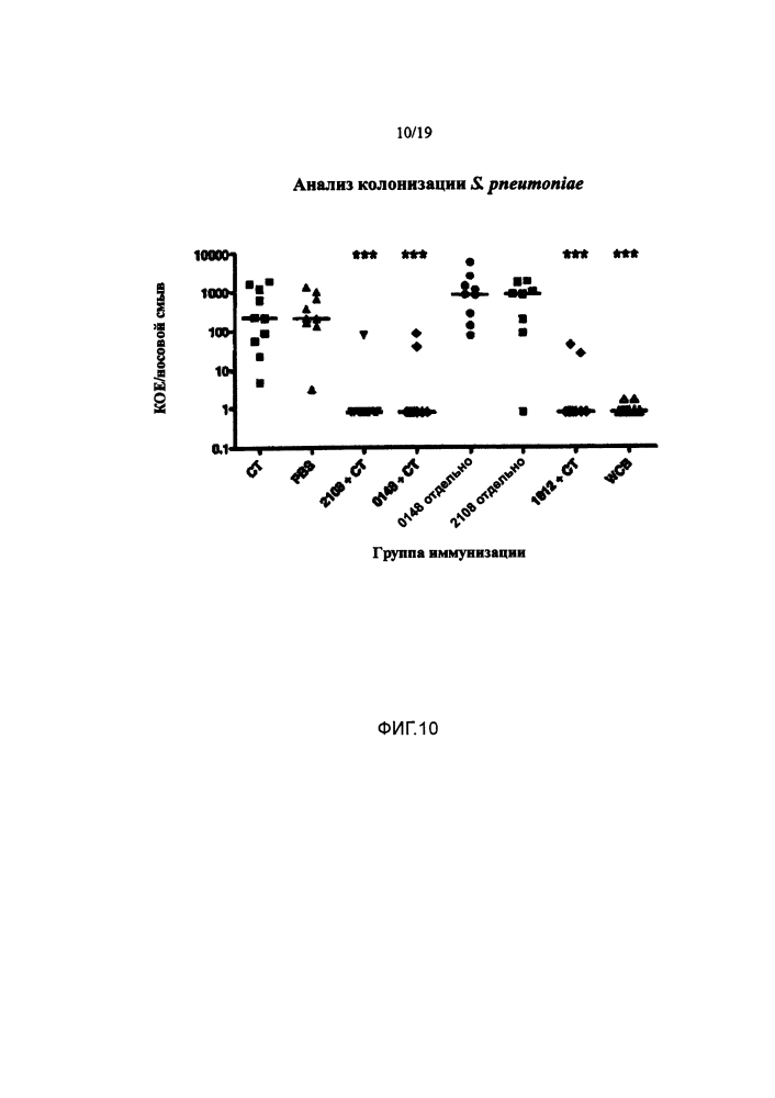Вакцины и композиции против streptococcus pneumoniae (патент 2623174)