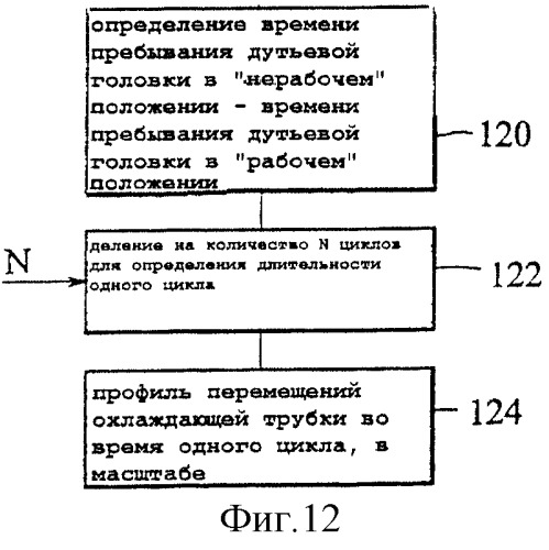 Механизм с дутьевой головкой (варианты) (патент 2291841)
