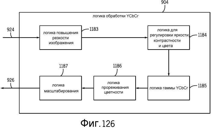 Система и способ для обработки данных изображения с использованием процессора сигнала изображения, имеющего логику окончательной обработки (патент 2542928)