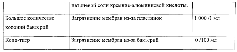 Молочный продукт и способ его производства (патент 2595416)