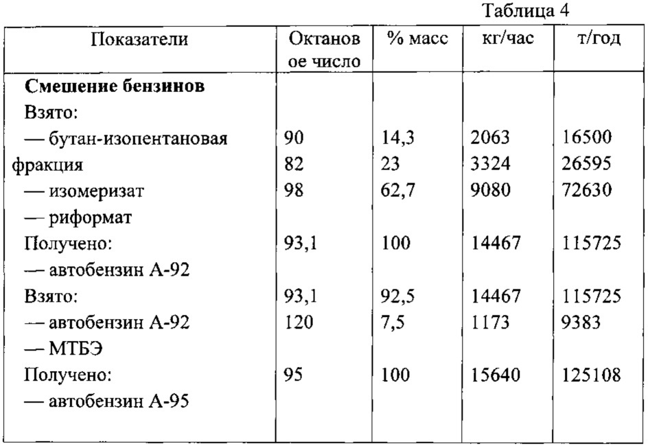 Установка для переработки стабильного газового конденсата и входящая в ее состав установка для получения высокооктанового бензина (патент 2621031)