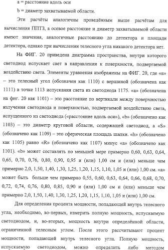 Электрические зубные щетки, излучающие свет с высокой интенсивностью (патент 2322215)