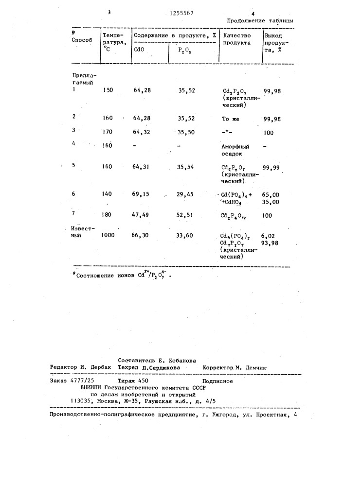 Способ получения дифосфата кадмия (патент 1255567)