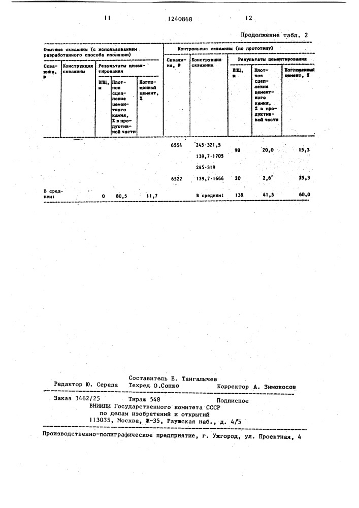 Способ изоляции поглощающих и водонасыщенных пластов (патент 1240868)