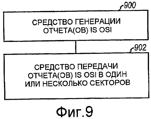 Управление помехой в системе беспроводной связи (патент 2452117)