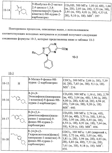 Пирролопиримидины, обладающие свойствами ингибитора катепсина к, и способ их получения (варианты) (патент 2331644)