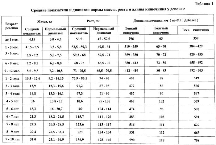 Способ диагностики инвагинации кишечника у детей (патент 2558478)