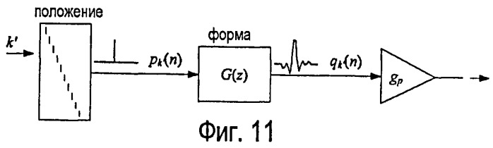 Способ и устройство кодирования кадров перехода в речевых сигналах (патент 2462769)
