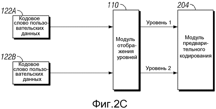 Система и способ распределения ресурсов передачи на основе ранга передачи (патент 2575395)