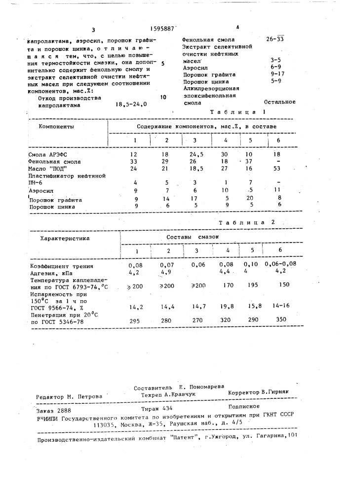 Смазка для резьбовых соединений (патент 1595887)