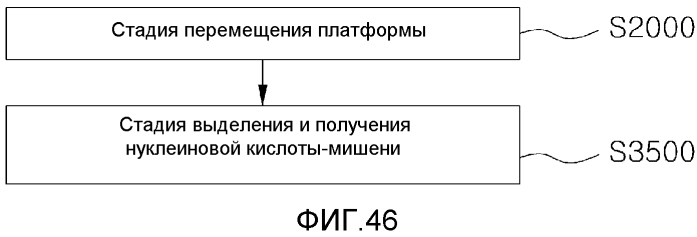 Автоматическая система для пцр в реальном времени для различных анализов биологического образца (патент 2562572)