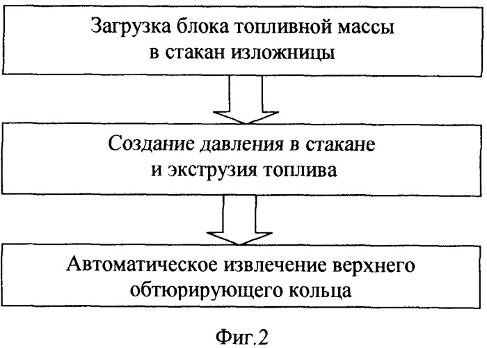 Способ изготовления заготовки заряда баллиститного твердого ракетного топлива и устройство для его осуществления (патент 2337087)