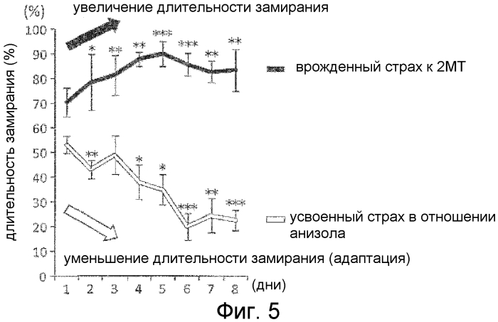 Репеллент для отпугивания животных (патент 2552873)