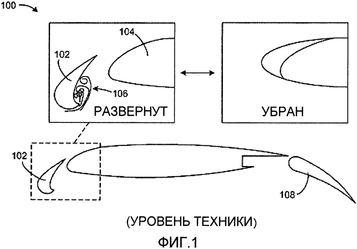 Малошумящая система предкрылка с элеметами, размещенными в передней кромке крыла и выполненными с возможностью развертывания (патент 2566833)