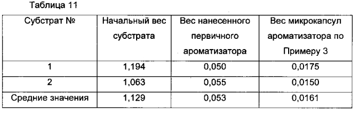 Частицы для доставки (патент 2566753)