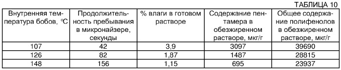 Компоненты какао, пищевые продукты, имеющие повышенное содержание полифенолов, и способы их получения (патент 2355179)