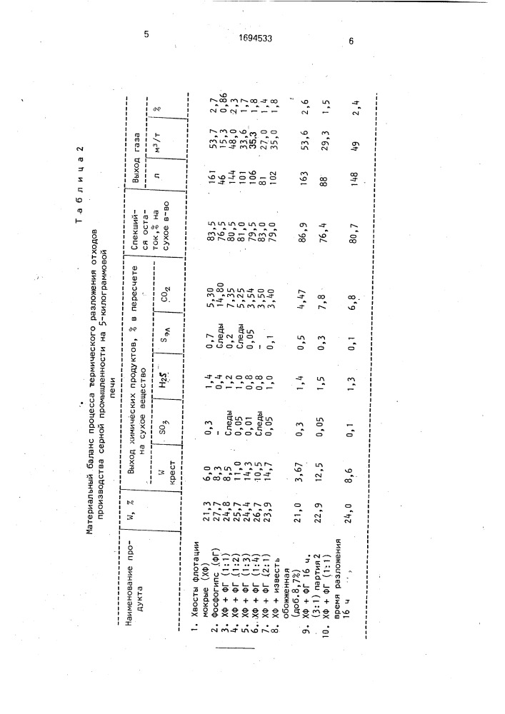 Способ получения ангидритового вяжущего из фосфогипса (патент 1694533)