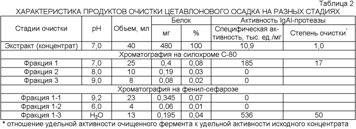 Таблица потребителей. Затраты на технологические цели. Электроэнергия на технологические цели. Энергия на технологические цели это. Стоимость электроэнергии на технологические цели.