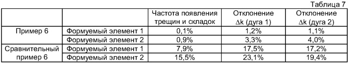 Способ штамповки (варианты) и устройство для штамповки (варианты) (патент 2395360)