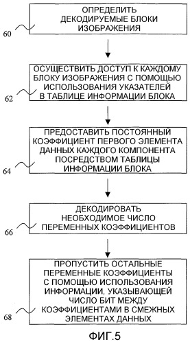 Способ для обработки цифрового изображения (варианты) (патент 2368005)