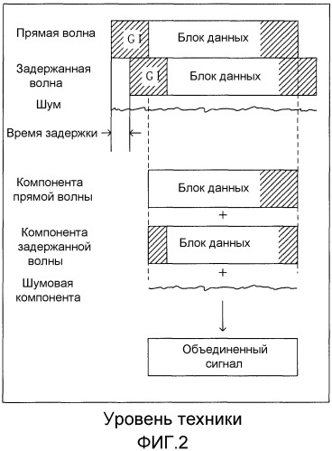 Радиоприемное устройство и радиопередающее устройство (патент 2419217)