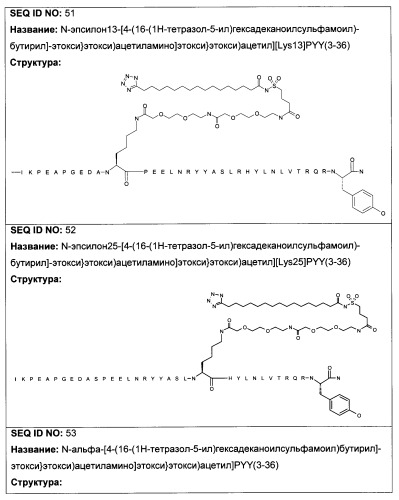 Длительно действующие агонисты рецепторов y2 и(или) y4 (патент 2504550)