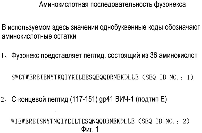 Фармацевтическое средство для лечения вич-инфекции, содержащая его композиция и способы его применения (патент 2290197)