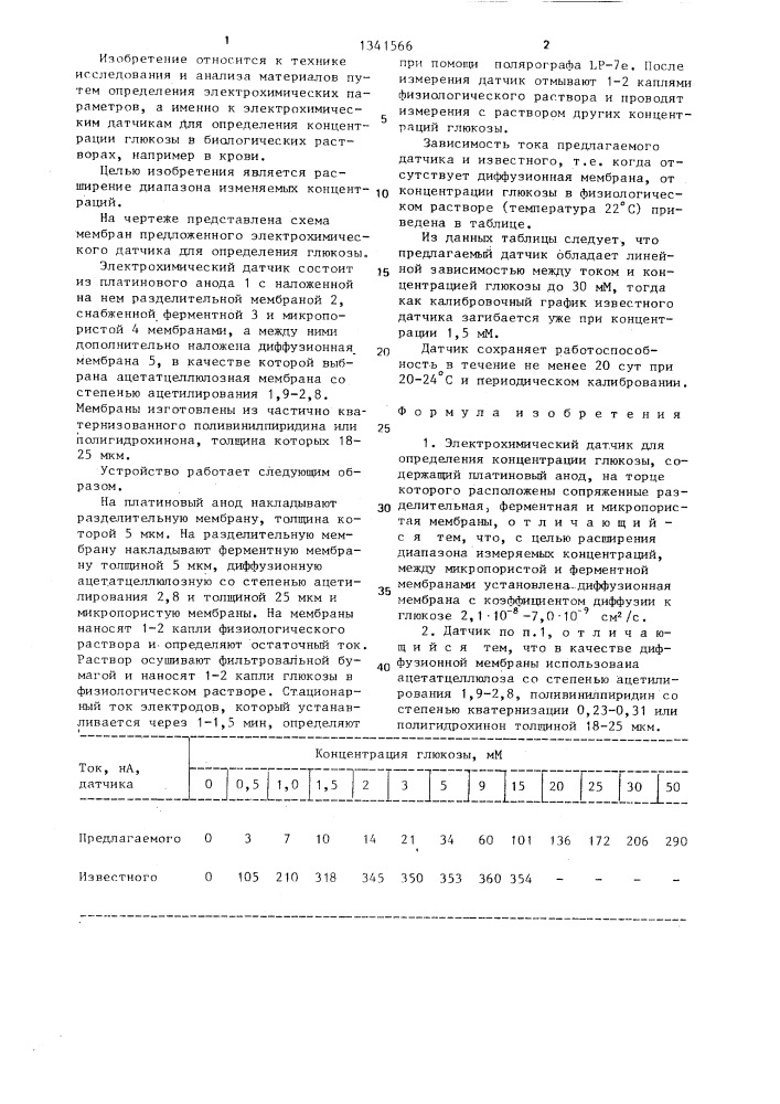 Электрохимический датчик для определения концентрации глюкозы (патент 1341566)