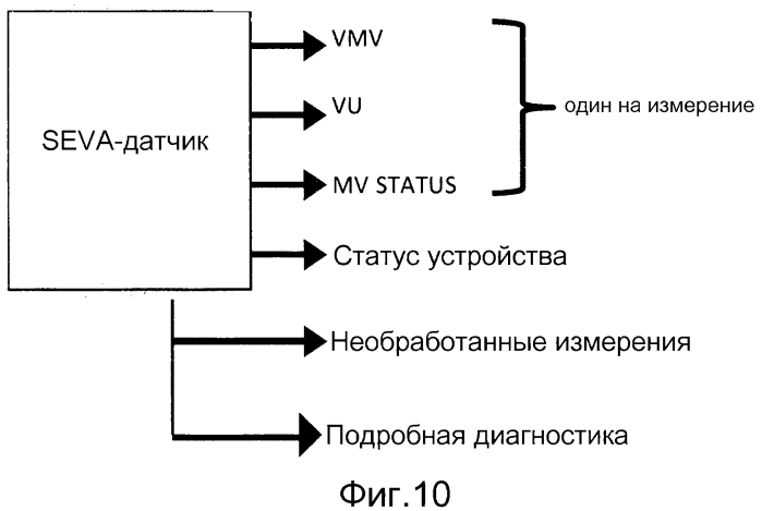 Система испытания скважины на чистую нефть и газ (патент 2577257)