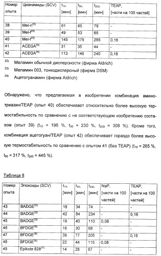 Координационно-полимерные внутрикомплексные соединения триэтаноламинперхлорато(трифлато)металла в качестве добавок для синтетических полимеров (патент 2398793)