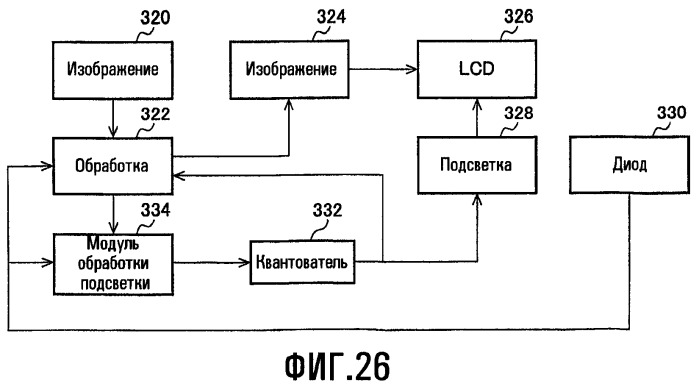 Способы для выбора уровня освещенности фоновой подсветки и настройки характеристик изображения (патент 2463673)