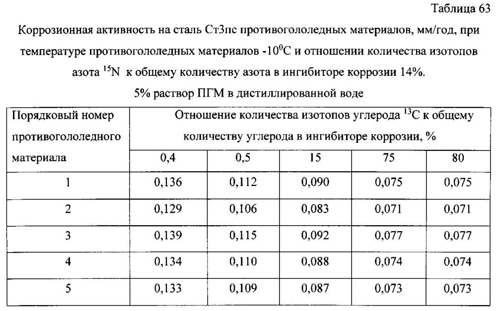 Способ получения твердого противогололедного материала на основе пищевой поваренной соли и кальцинированного хлорида кальция (варианты) (патент 2597122)