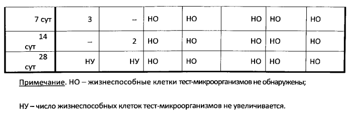 Наружное средство для лечения болезней суставов и мягких тканей (патент 2574008)