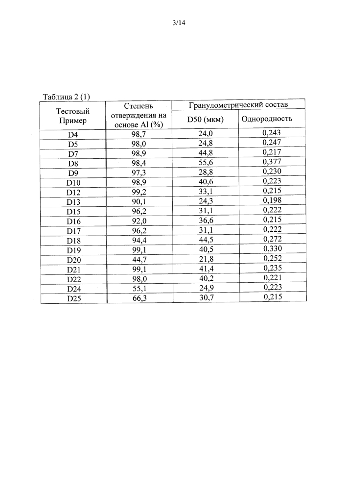 Твёрдая полиалюмоксановая композиция, катализатор полимеризации олефинов, способ получения олефиновых полимеров и способ получения твёрдой полиалюмоксановой композиции (патент 2634692)