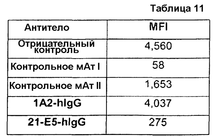 Антитела против gdf8 человека (патент 2567805)