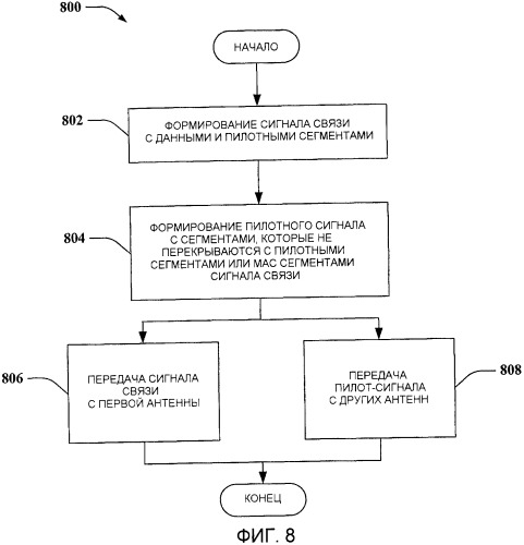 Способ и устройство для передачи пилот-сигнала в многоантенной системе беспроводной связи (патент 2414060)
