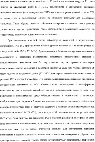 Продукты из алюминиевого сплава и способ искусственного старения (патент 2329330)