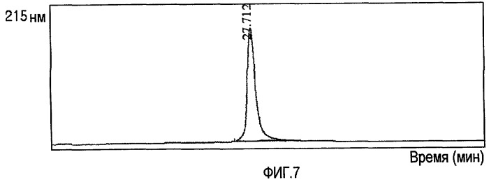 Инсулинотропный комплекс, в котором использован фрагмент иммуноглобулина (патент 2436589)