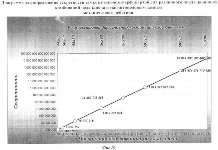 Замок магнитный (патент 2392405)