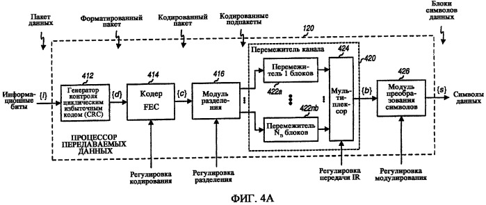 Передача с инкрементной избыточностью в системе связи mimo (патент 2502197)